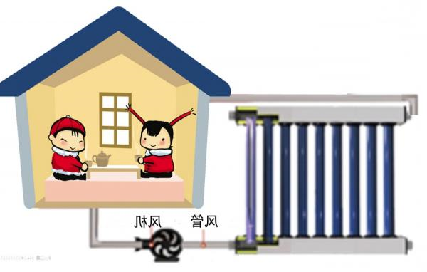 氛围式太阳采暖体系
